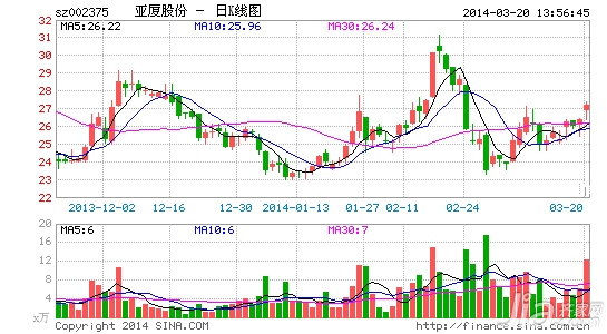 携手齐家网 亚厦股份进军电商