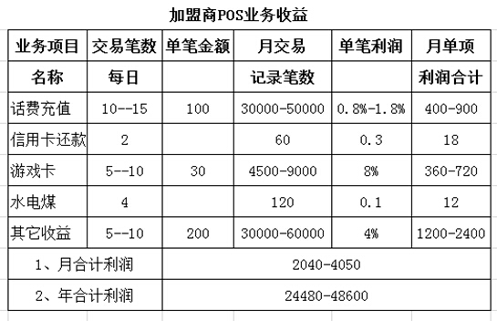 浙江亿企通OTO跨界移动电商消费增值平台