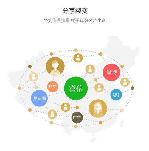 在做文章收录的时候目录层次应尽可能的少